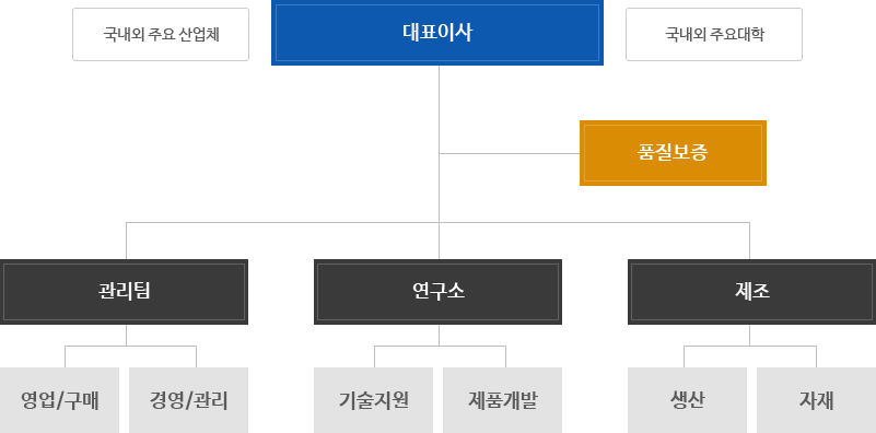 조직도 이미지